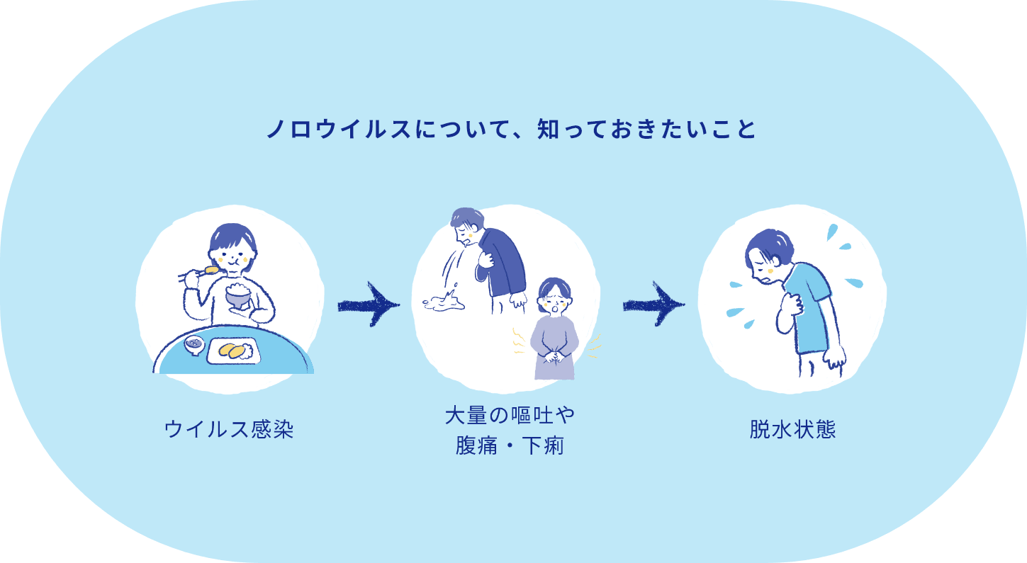 ノロウイルス