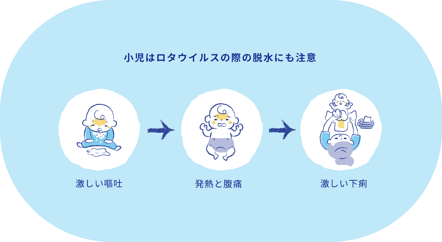 ロタウイルス